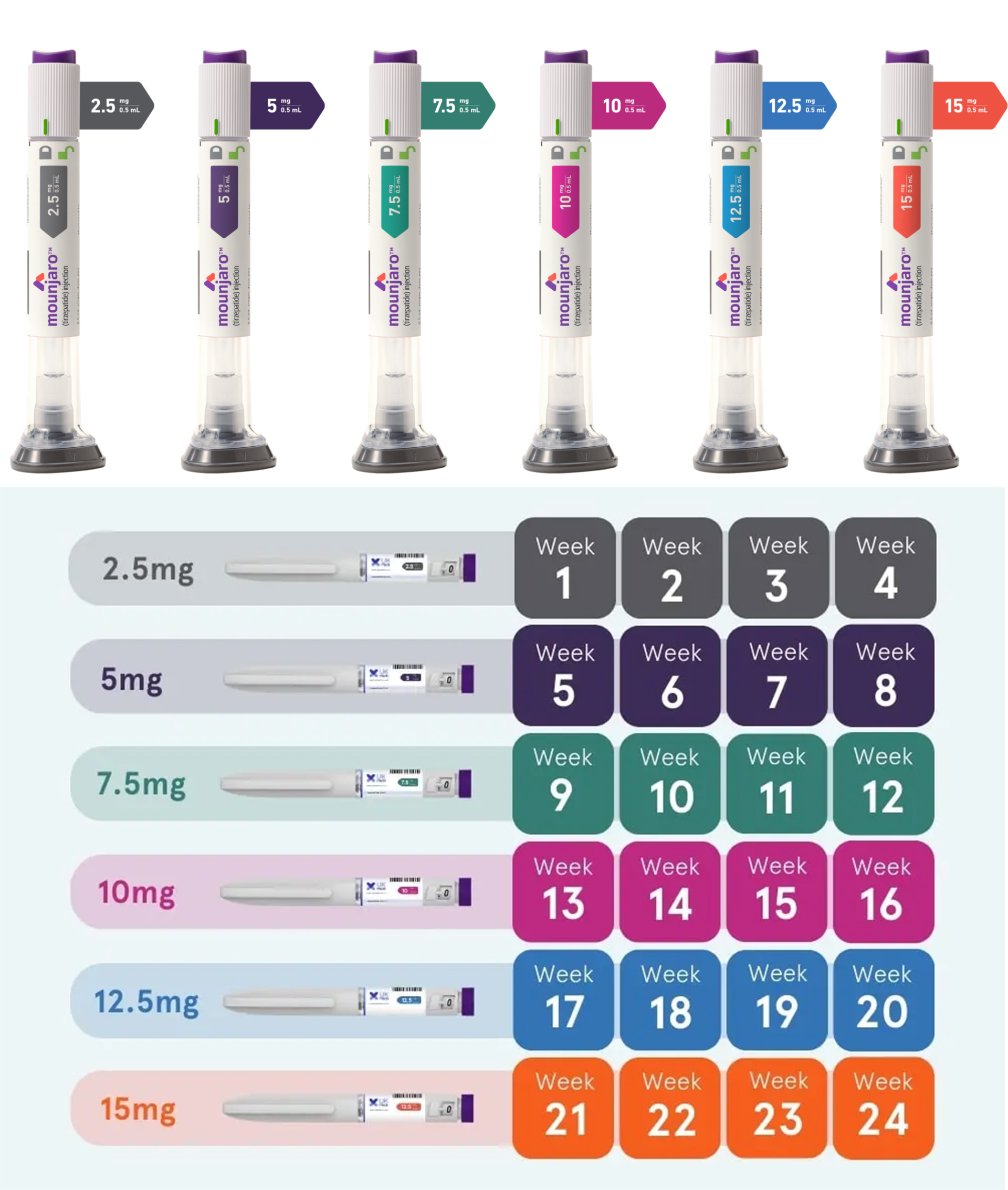 Mounjaro*2 (patru per cutie), 1-8 săptămâni, 2,5 mg-5 mg (pierdere în greutate de aproximativ 8,5%)
